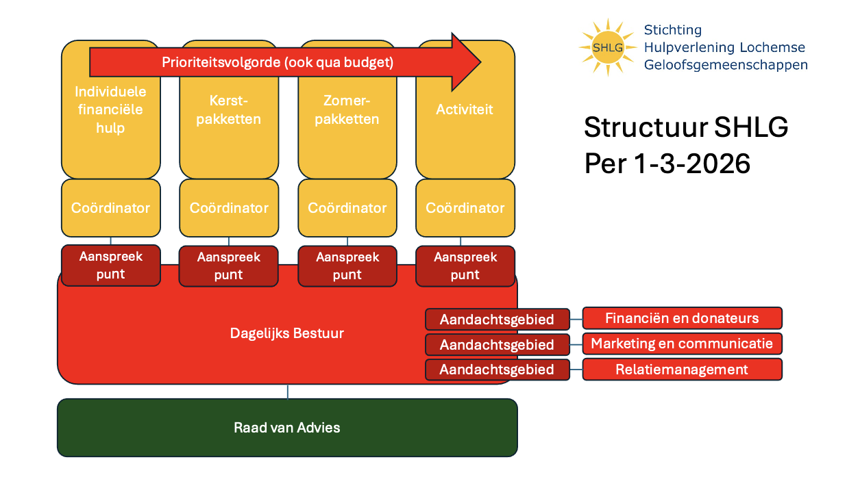 Scherm&shy;afbeelding 2026 09 03 om 15.59.48